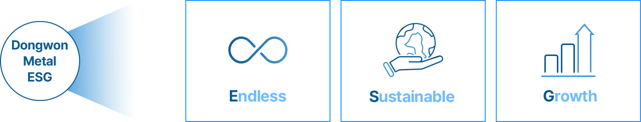 Dongwon Metal ESG: Endless Sustainable Growth